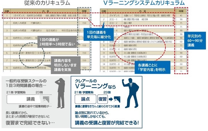 Vラーニングシステムカリキュラム