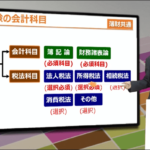 スタディングの税理士通信講座を徹底解説！評判や口コミをとことん調査！